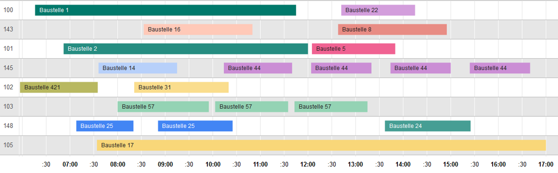 Auszug aus generiertem Fahrzeug-Belegungsplan (anonymisiert) Auszug aus generiertem Fahrzeug-Belegungsplan (anonymisiert)